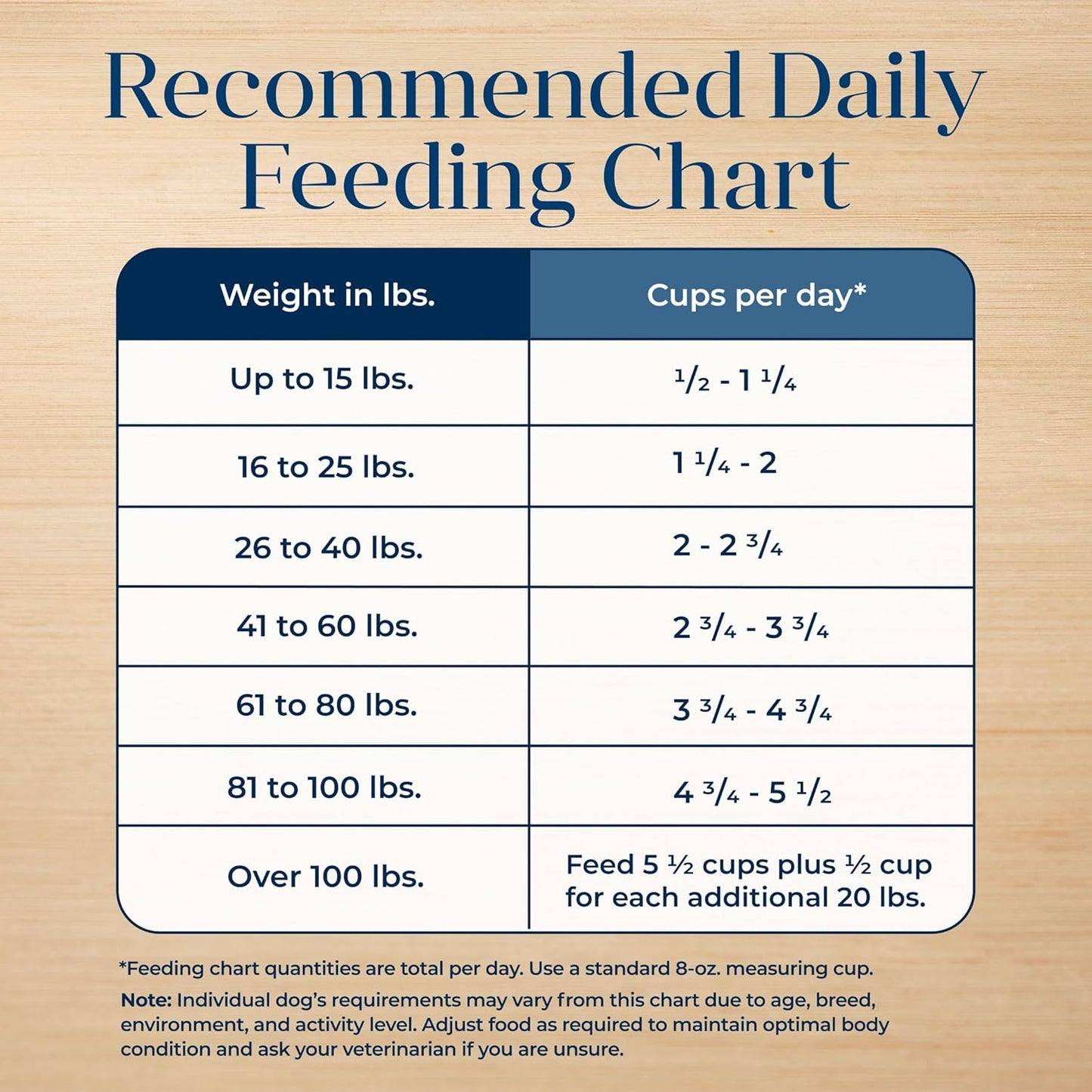 Blue Buffalo Basics Grain-Free Dry Dog Food for Adult Dogs, Limited Ingredient Diet, Salmon Recipe, 22-Lb. Bag