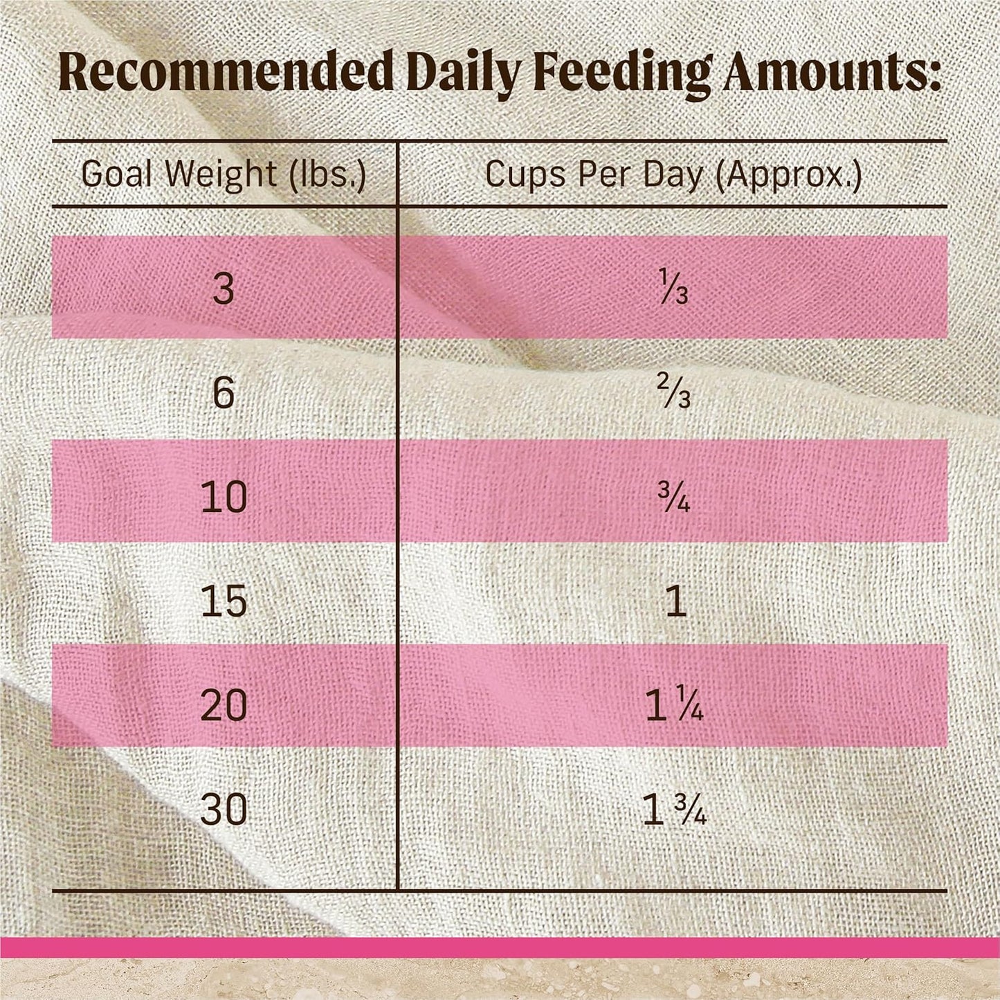 Merrick Healthy Grains Premium Dry Dog Food for Small Dogs, Wholesome and Natural Kibble, Small Breed Recipe - 12.0 Lb. Bag