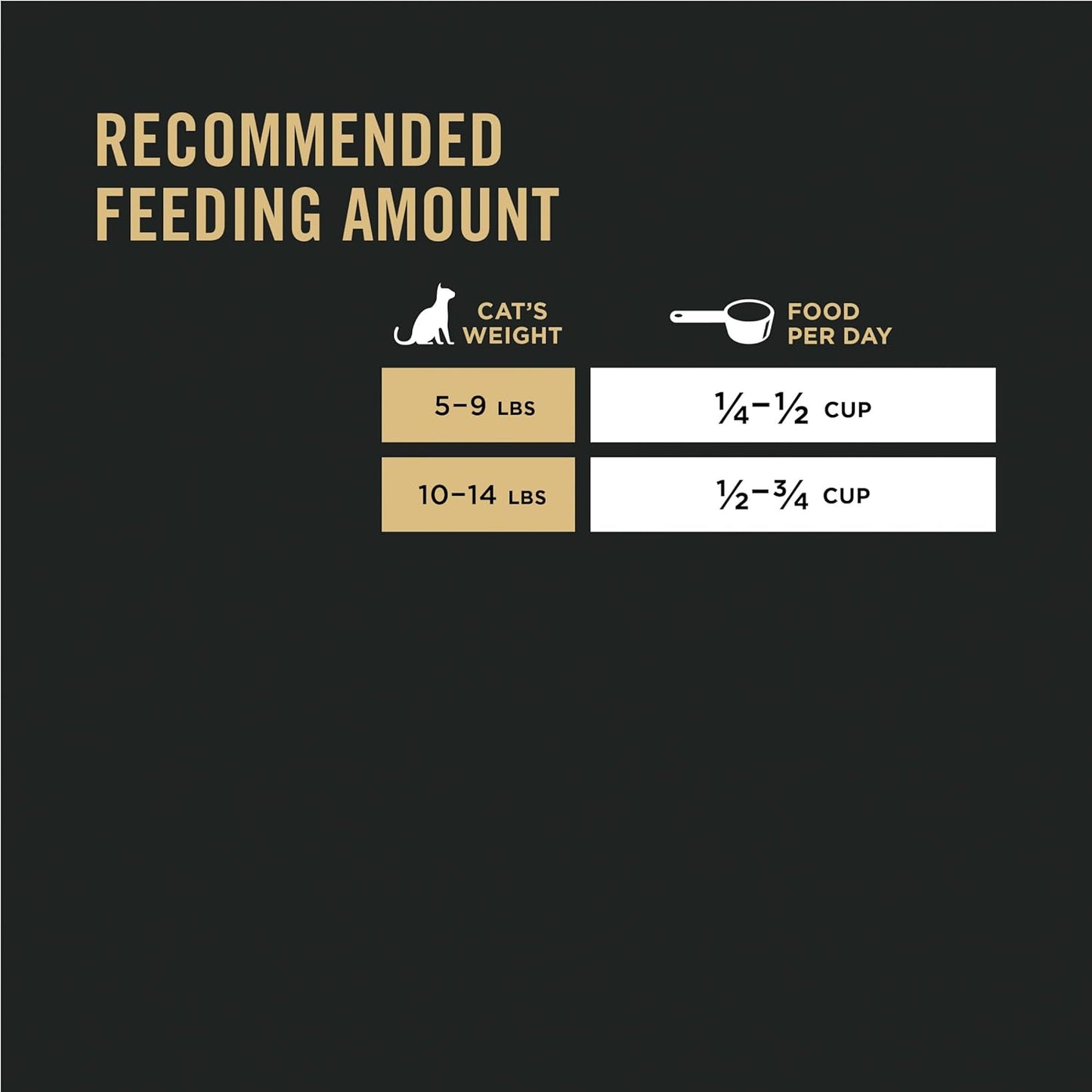 Purina Pro Plan Allergen Reducing, High Protein Cat Food, LIVECLEAR Chicken and Rice Formula - 3.5 Lb. Bag