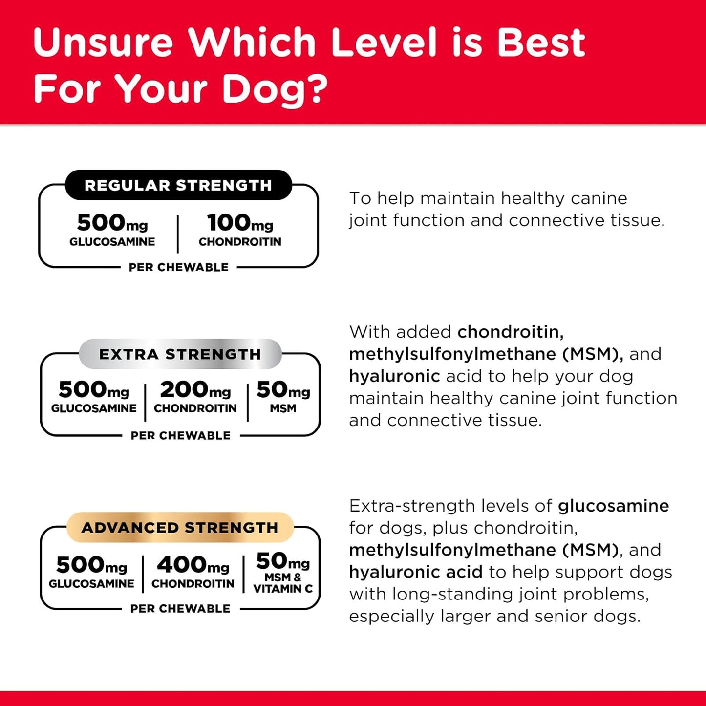 Nutri-Vet Advanced Strength Hip & Joint Chewable Dog Supplements - Formulated with Glucosamine & Chondroitin to Support Dog Cartilage & Mobility - 300 Tablets