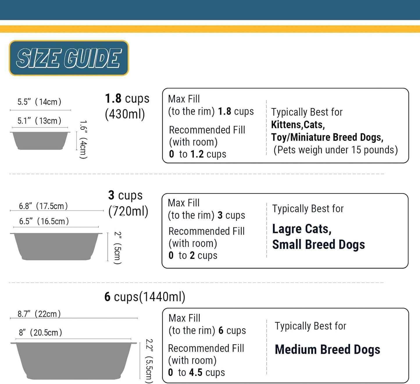 PEGGY11 Lightweight Stainless Steel Cat Bowls - 3 Cup, 2 Pack