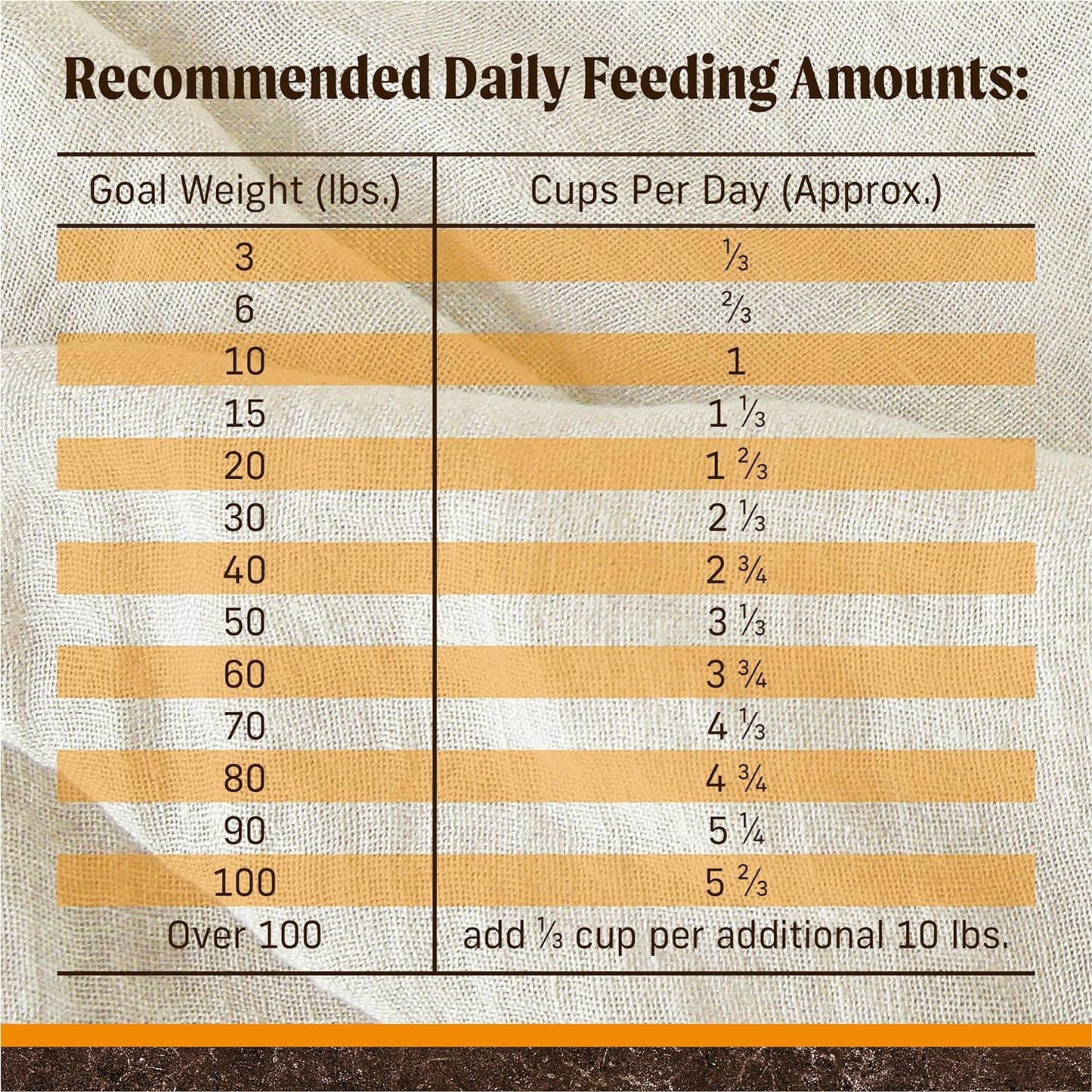 Merrick Premium Grain Free Dry Adult Dog Food, Wholesome and Natural Kibble with Real Chicken and Sweet Potato - 22.0 Lb. Bag