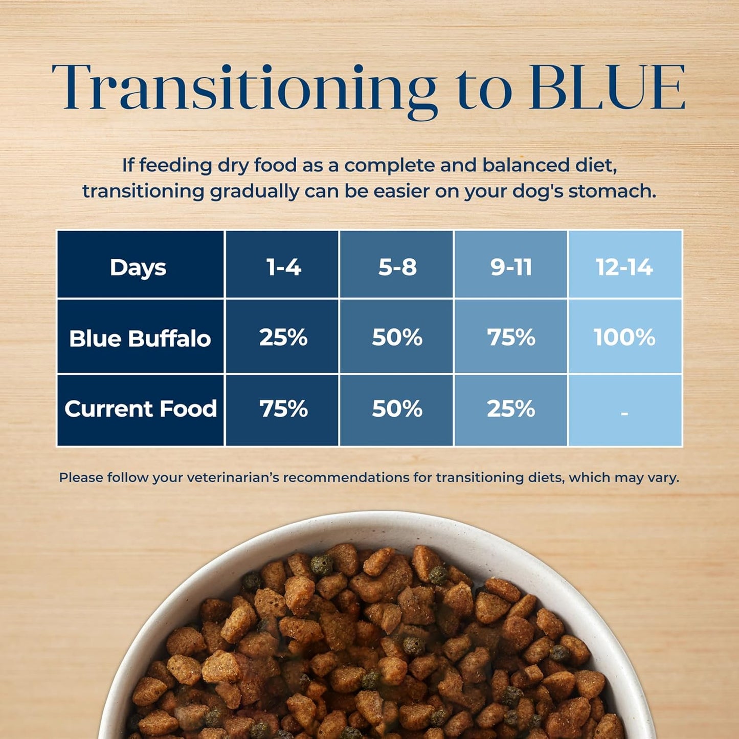 Blue Buffalo Basics Grain-Free Dry Dog Food for Adult Dogs, Limited Ingredient Diet, Salmon Recipe, 22-Lb. Bag
