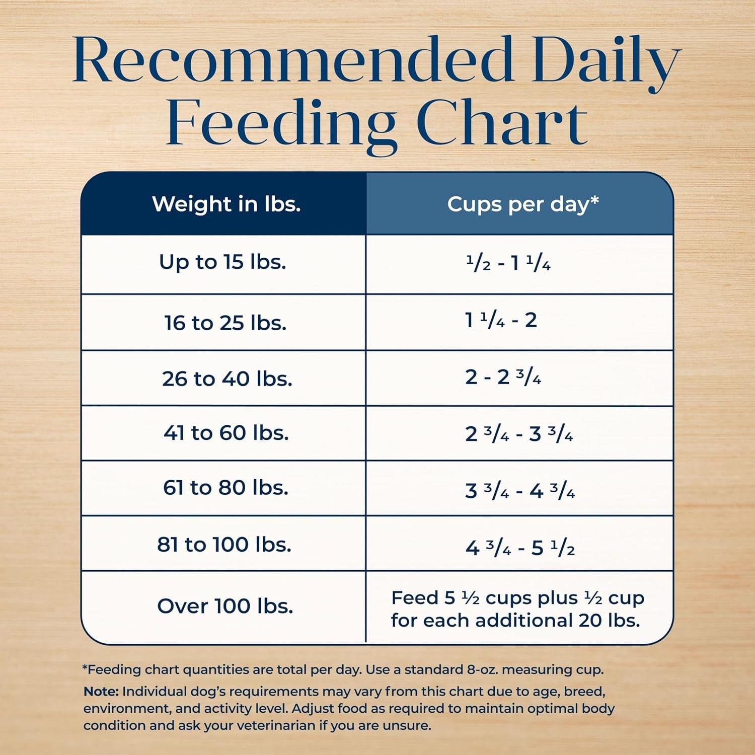 Blue Buffalo Basics Grain-Free Dry Dog Food for Adult Dogs, Limited Ingredient Diet, Salmon Recipe, 22-Lb. Bag