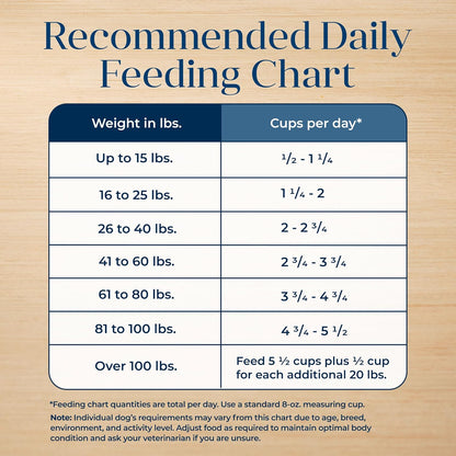 Blue Buffalo Basics Grain-Free Dry Dog Food for Adult Dogs, Limited Ingredient Diet, Salmon Recipe, 22-Lb. Bag