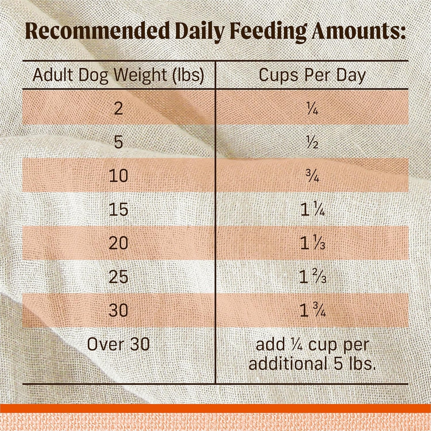Merrick Lil’ Plates Premium Grain Free Dry Dog Food for Small Dogs, Real Texas Beef and Sweet Potato Kibble - 20.0 Lb. Bag