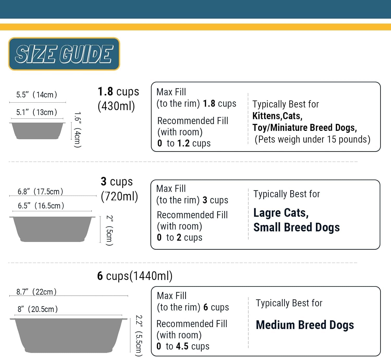PEGGY11 Lightweight Stainless Steel Cat Bowls - 3 Cup, 2 Pack