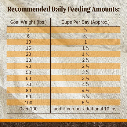 Merrick Premium Grain Free Dry Adult Dog Food, Wholesome and Natural Kibble with Real Chicken and Sweet Potato - 22.0 Lb. Bag