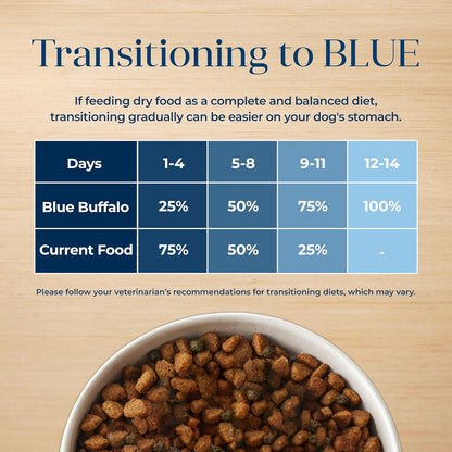 Blue Buffalo Basics Grain-Free Dry Dog Food for Adult Dogs, Limited Ingredient Diet, Salmon Recipe, 22-Lb. Bag